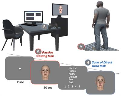 Are You “Gazing” at Me? How Others' Gaze Direction and Facial Expression Influence Gaze Perception and Postural Control